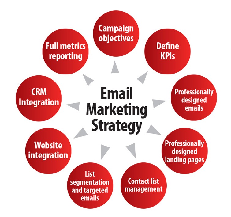 email marketing services
